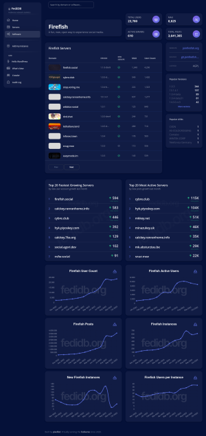 FediDB - Firefish-Instanzen